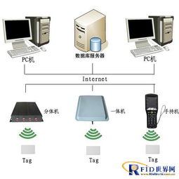 基于RFID的智能仓储管理计算机系统服务方案