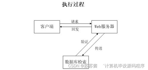 企业售后服务管理系统设计与实现