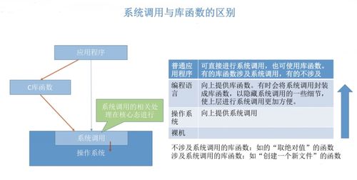计算机系统概述 操作系统及其服务功能