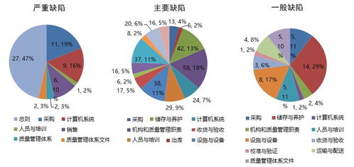 服务丨药监局年度报告出炉 2017年药品流通中计算机系统服务踩过的那些坑