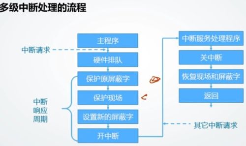 计算机组成原理第八章 输入输出系统慕课学习笔记