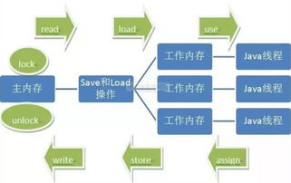 从并发编程到分布式系统 驾驭海量数据处理的技术演进