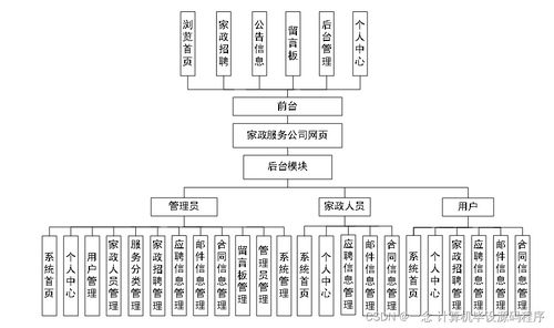 SpringBoot家政服务公司网页的设计与实现——计算机系统服务新范式