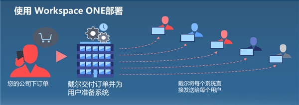 为什么说这款笔记本电脑能助你释放更多生产力?